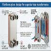 BRAZETEK 80 Plate Heat Exchanger Brazed Plate - Stainless Steel SS 316L, Dimensions 5x12, Ports 1-1/4" MNPT Hydronic Heating, Radiant Floor Heat, Domestic Hot Water Heating, Snow Melt, Oil Cooling view 2