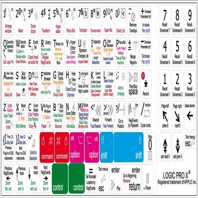 APPLE LOGIC PRO X KEYBOARD STICKERS ON WHITE BACKGROUND for NOTEBOOK, DESKTOP and LAPTOP