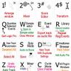 APPLE LOGIC PRO X KEYBOARD STICKERS ON WHITE BACKGROUND for NOTEBOOK, DESKTOP and LAPTOP view 2
