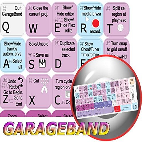 4Keyboard GARAGEBAND Keyboard Sticker for Laptop, Notebook and Desktop