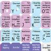 4Keyboard GARAGEBAND Keyboard Sticker for Notebook, Desktop and Laptop view 4