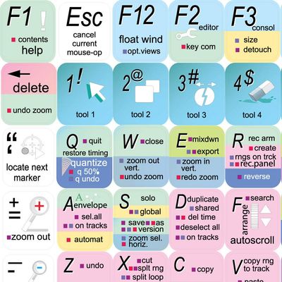 STUDIO ONE KEYBOARD STICKERS FOR LAPTOP, DESKTOP AND NOTEBOOK