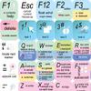 STUDIO ONE KEYBOARD STICKERS FOR LAPTOP, DESKTOP AND NOTEBOOK view 1