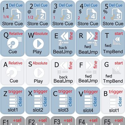 TRAKTOR PRO KEYBOARD STICKERS SHORTCUT