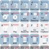 TRAKTOR PRO KEYBOARD STICKERS SHORTCUT view 1