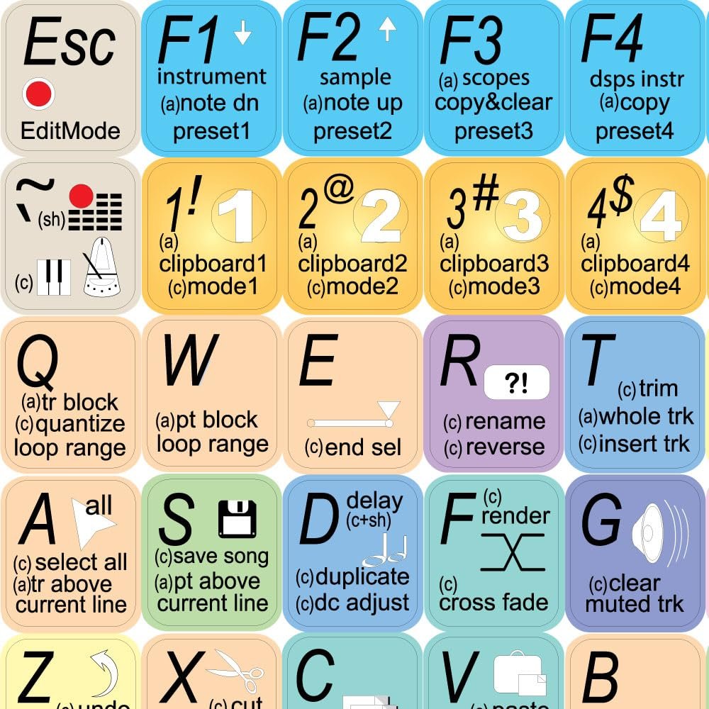 4Keyboard RENOISE Keyboard Stickers for Notebook, Desktop and Laptop