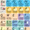 4Keyboard RENOISE Keyboard Stickers for Notebook, Desktop and Laptop view 1