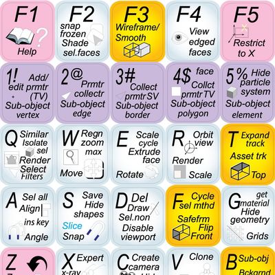 3DS MAX Design Keyboard Stickers are Compatible with AUTODESK