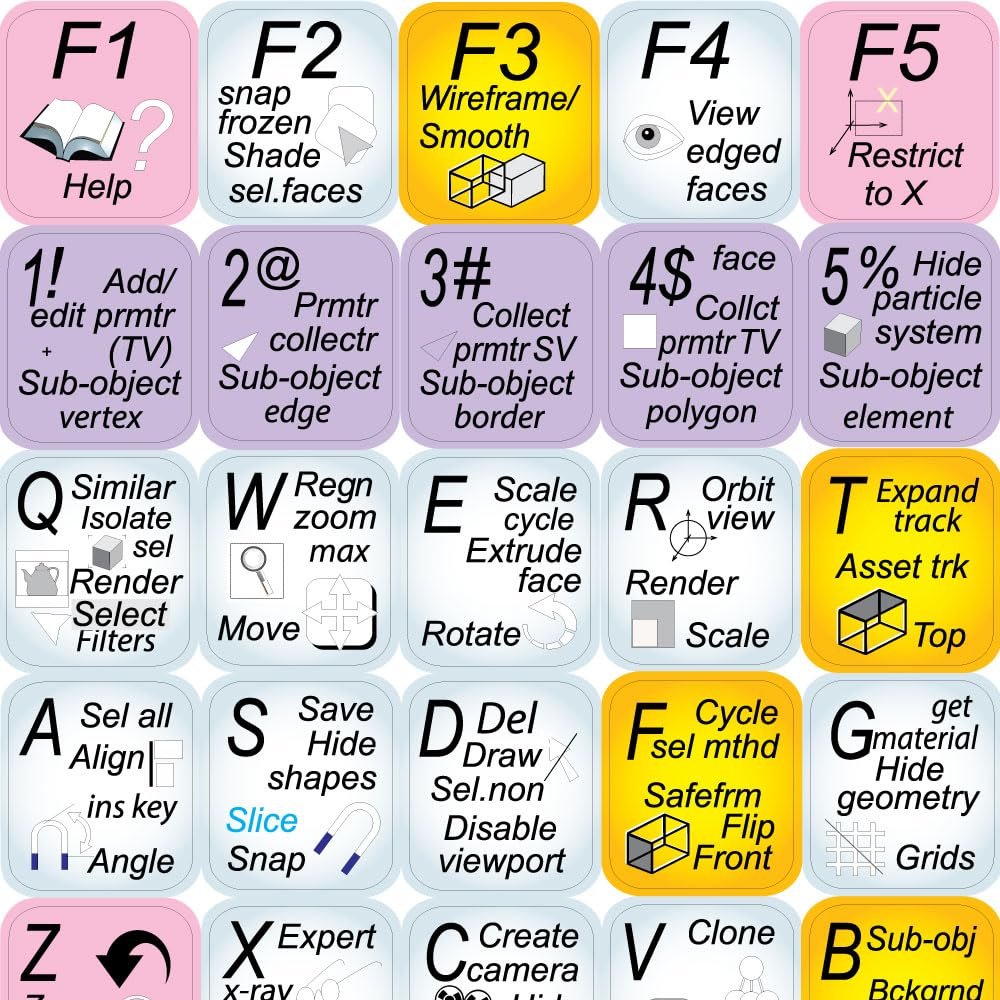 3DS MAX Design Keyboard Stickers are Compatible with AUTODESK