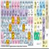 3DS MAX Design Keyboard Stickers are Compatible with AUTODESK view 2