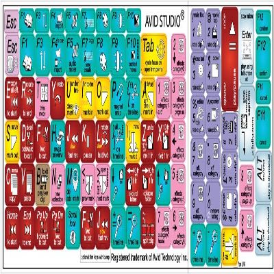 4Keyboard NEW AVID STUDIO KEYBOARD STICKERS FOR LAPTOP, DESKTOP AND NOTEBOOK