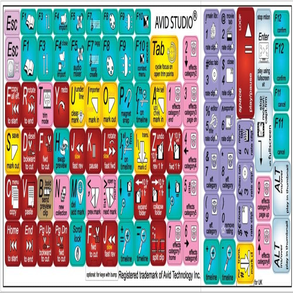 4Keyboard NEW AVID STUDIO KEYBOARD STICKERS FOR LAPTOP, DESKTOP AND NOTEBOOK