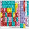 4Keyboard NEW AVID STUDIO KEYBOARD STICKERS FOR LAPTOP, DESKTOP AND NOTEBOOK view 1
