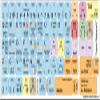 New Sabre Travel Network Keyboard Stickers view 1