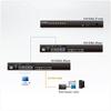 ATEN 8 port RJ45 KVM Switch PS/2, USB, SUN USB Server view 4
