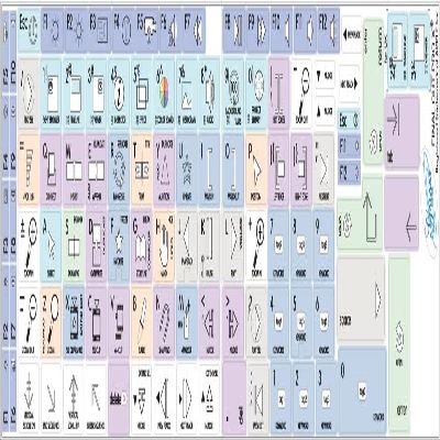 APPLE FINAL CUT PRO X GALAXY SERIES STICKERS for KEYBOARD APPLE SIZE