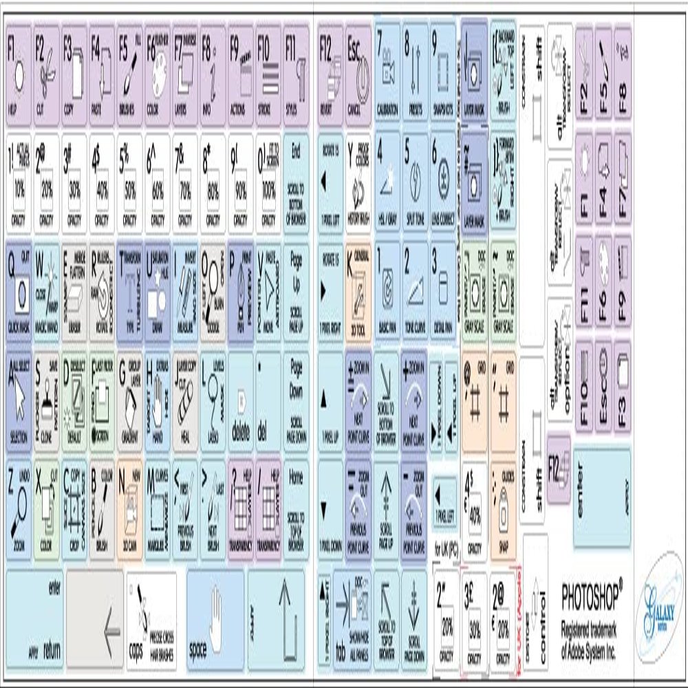 4Keyboard PHOTOSHOP GALAXY SERIES NEW KEYBOARD LABELS SHORTCUTS ARE COMPATIBLE WITH ADOBE 12 X 12 SIZE