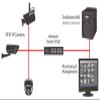 BUFFALO OP-LP-CAM1 Surveillance Server Software License Camera for Terra Station view 2
