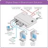 Kramer SID-X1 4 INPUT MULTI-FORMAT OVER DGKAT view 2