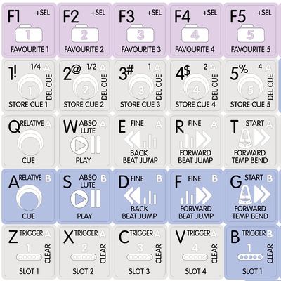 4Keyboard TRAKTOR PRO GALAXY SERIES NEW KEYBOARD LABELS 12x12 SIZE