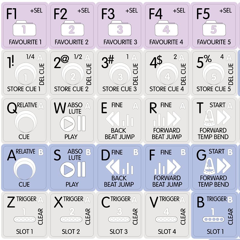 4Keyboard TRAKTOR PRO GALAXY SERIES NEW KEYBOARD LABELS 12x12 SIZE