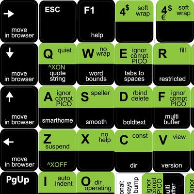 Nano Editor Keyboard Stickers Shortcuts