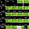 Nano Editor Keyboard Stickers Shortcuts view 1