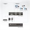 ATEN VS174-AT-E 4 Port DVI Dual-Link SplittersRS232 - (> AV Splitters/Distributors Accessories) view 4