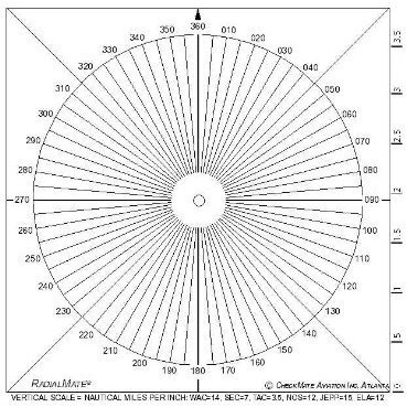 RadialMate Checkmate