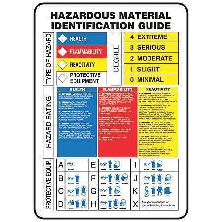 Chemical Label, 14 in. H, 10 in. W