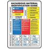 Chemical Label, 14 in. H, 10 in. W view 1