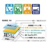 Wakodo 503-0007 LCD Screen Protection Sticker for Fujifilm XQ1 Digital Cameras view 4