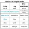 VES Ceiling Fan Controls (5 Amp Forward/Reverse Variable Speed) view 4