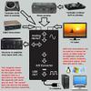 Technolink TC-770LC High Gain Phono/Mic/Aux Preamp, Premium High Output Adaptor and TC-ADUSB Digital Recording Adaptor Combo view 2