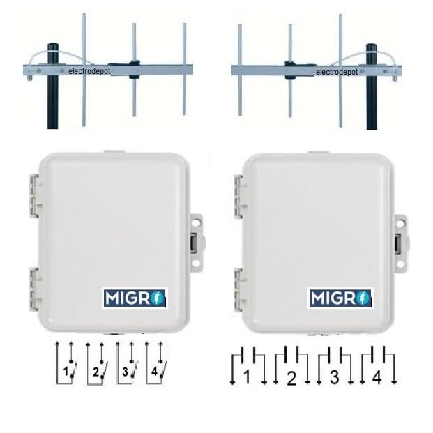 Wireless i/o Electrodepot Module Four Channel Long Range Radio Control 3Km DIN, 12VDC, or 120/220VAc, Pump Control