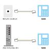 Taro's CMJ-F10WH Modular Cable, 32.8 ft (10 m), Telephone Line/Telephone Cord, Flat, 6 Poles, 4 Cores, White, Eco Simple Packaging view 2