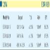 MEAN WELL EDR-120-12 120W 12VDC 10A AC/DC Industrial DIN Rail Power Supply view 2