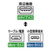 Ainex USB Host Adapter with Auxiliary Power Supply ADV-120 view 2