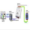 ICP DAS TDS-715 Tiny Serial-to-Ethernet Device Server with Power-Over-Ethernet Function and 1 RS-422/485 Port, DIN Rail Mountable view 3