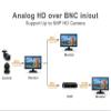 SVD 21.5-Inch 3D LED Professional Security Monitor With BNC HDMI Audio Inputs and BNC Audio Outputs and Build-in Speakers, SVD Advanced Security view 4