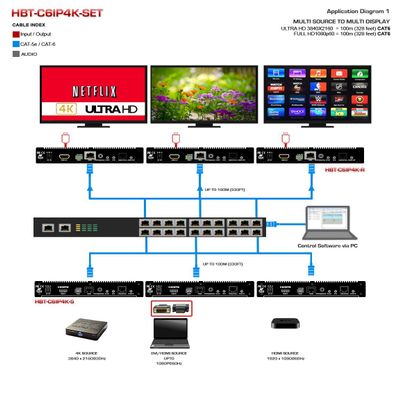 Avenview HDM-C6IP4K-S