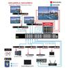 Avenview HDM-C6IP4K-S view 3