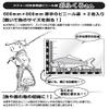 Tsubaki Kenkyujyo Multi-purpose Plastic Bag with Measure [Oukuro-san] view 1
