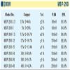 [PowerNex] Mean Well MSP-200-3.3 3.3V 40A Enclosed-PFC Medical Power Supplies view 3