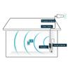 SureCall Fusion4Home Yagi Panel | High-Performance 5G/4G Cell Phone Signal Booster for Home up to 5000 sq ft | Strongest Gain All-Carrier Verizon AT&T T-Mobile US Cellular | FCC Certified USA Company view 2