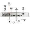 101AV 8CH DVR 1080P@30fps 2TB HDD+ 8 of 1080P 4 in 1 2.8-12mm Dome Security Cameras view 3