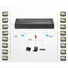 axGear HDMI Splitter 16 Port 3D 1080P 4K HD w/Audio for 1 to 16 Dispay Monitor Mirror view 2