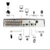 101AV 16CH 4in1 (TVI, AHD, Analog, IP) True Full HD 1080P Digital Video Recorder DVR w/o HDD+ 16 of 1080P 4in1 (TVI AHD CVI CVBS) 2.8-12mm lens WDR In/Outdoor Dome Cameras for Home Office Security view 4