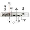 101AV 8CH 4in1 (TVI, AHD, Analog, IP) True Full HD 1080P Digital Video Recorder DVR w/ 2TB HDD+ 8 of 1080P 4in1 (TVI AHD CVI CVBS) 2.8-12mm Lens WDR in/Outdoor Dome Cameras for Home Office Security view 3