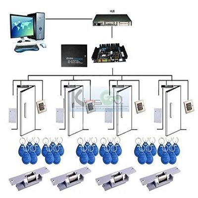 4-Door Control Kit with Reader + Switch + Power Unit/Key Fob + Electric Strikes Lock
